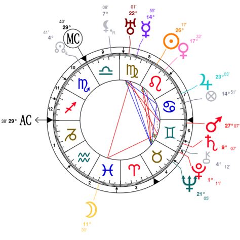 horoskop coco chanel|coco chanel birth chart chart.